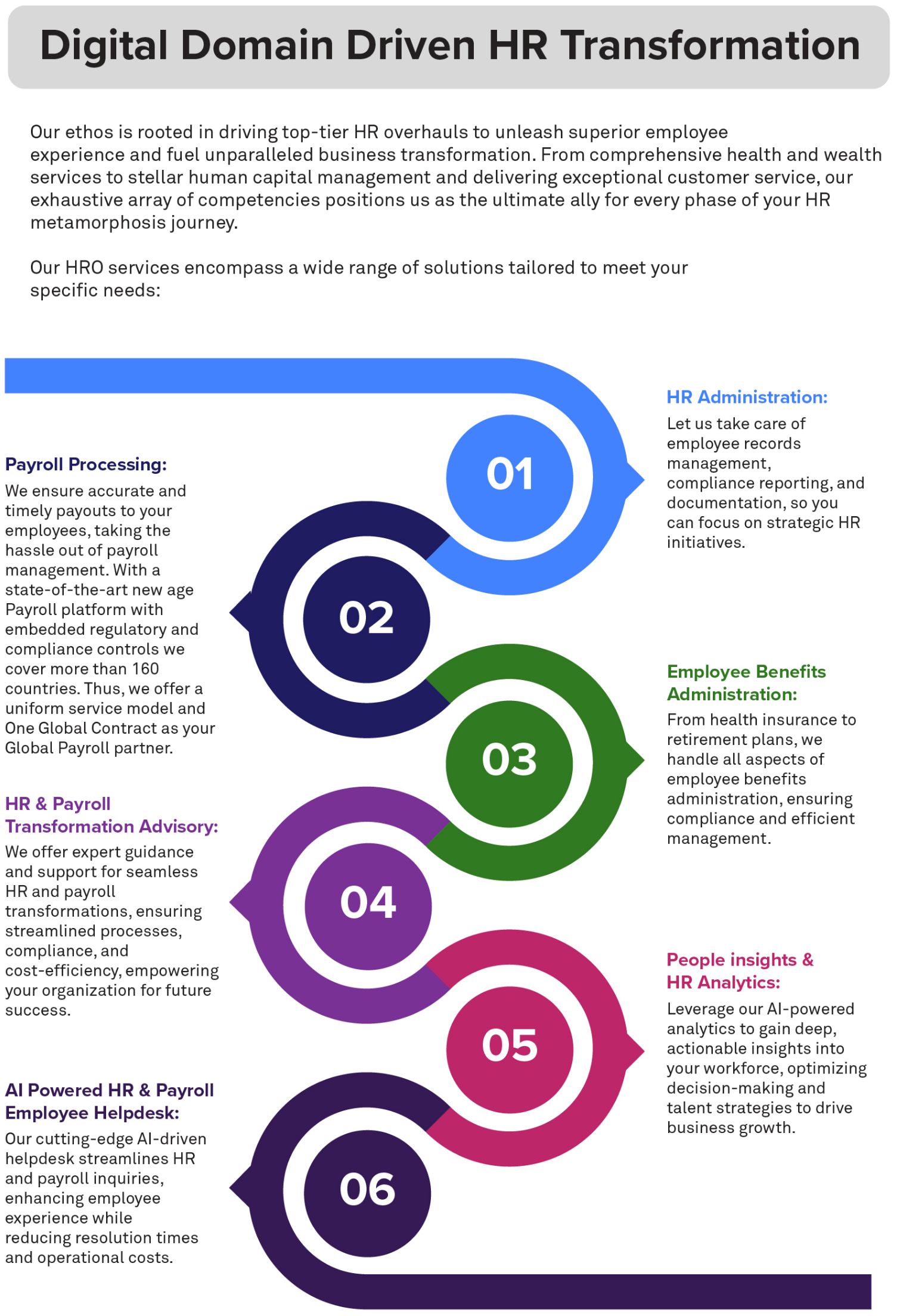 Revitalize Your Workforce with Wipro’s HR Solutions