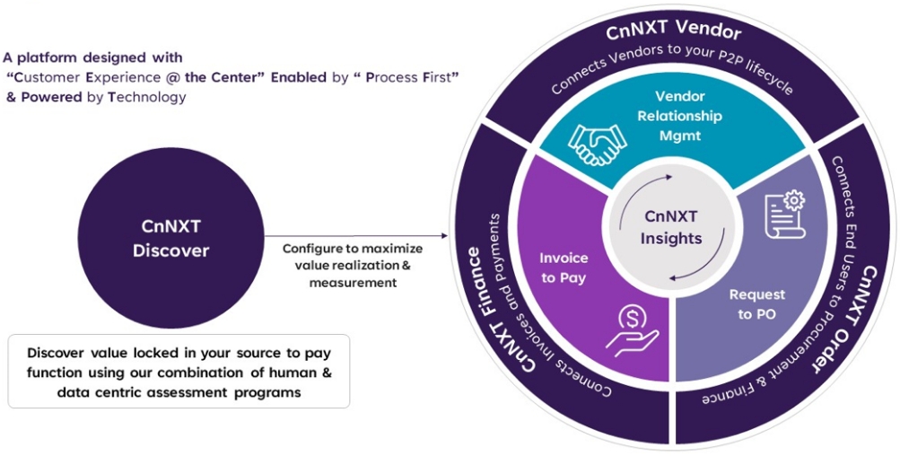 Wipro CnNXT