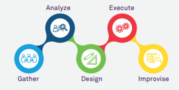 Robotic Process Automation