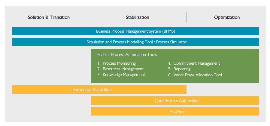 Standardization in the Outsourcing Industry