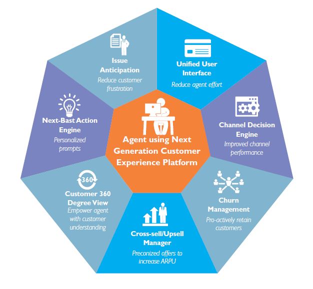 Accelerating Key Customer Conversations