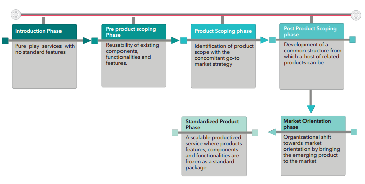 Productized Analytics: Discovering Opportunities 