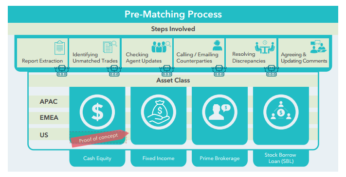 Robotics: Taking Automation to the Next Level in Capital Markets 