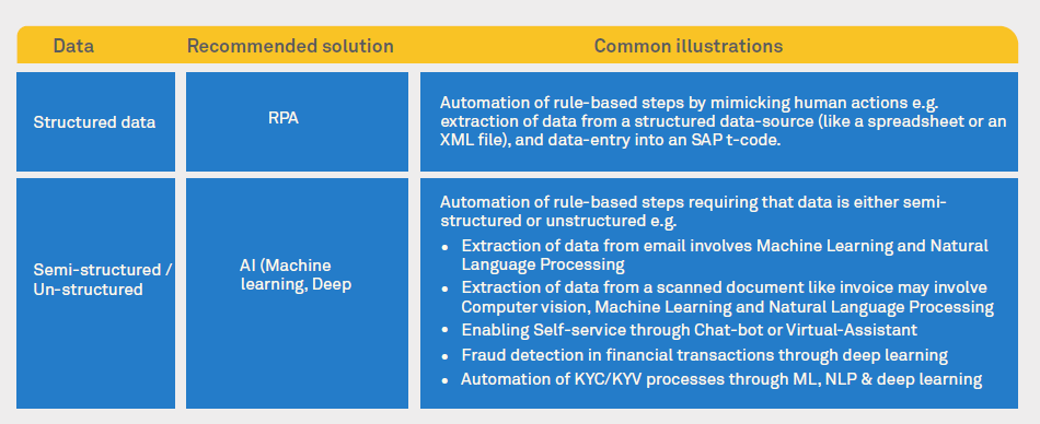 5 key building blocks in an organization’s transformation strategy