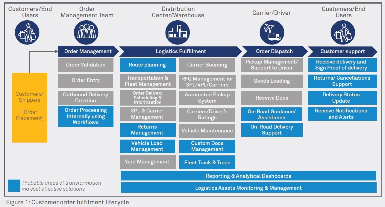 A holistic approach to make supply chains more resilient