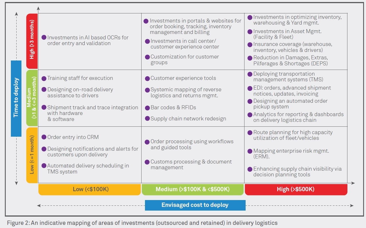 A holistic approach to make supply chains more resilient