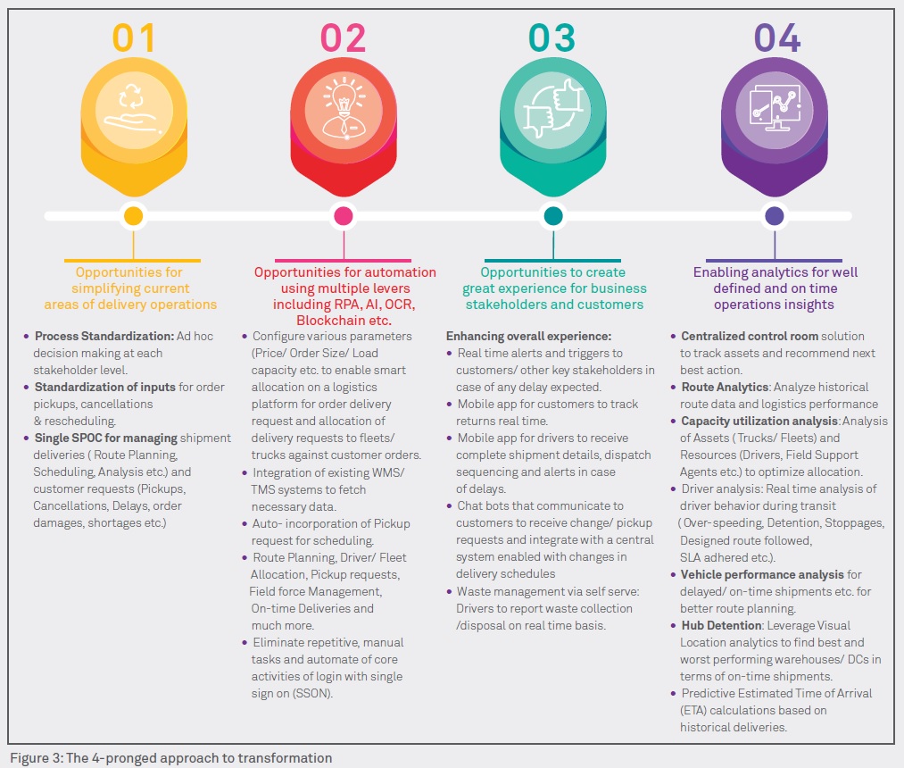 A holistic approach to make supply chains more resilient