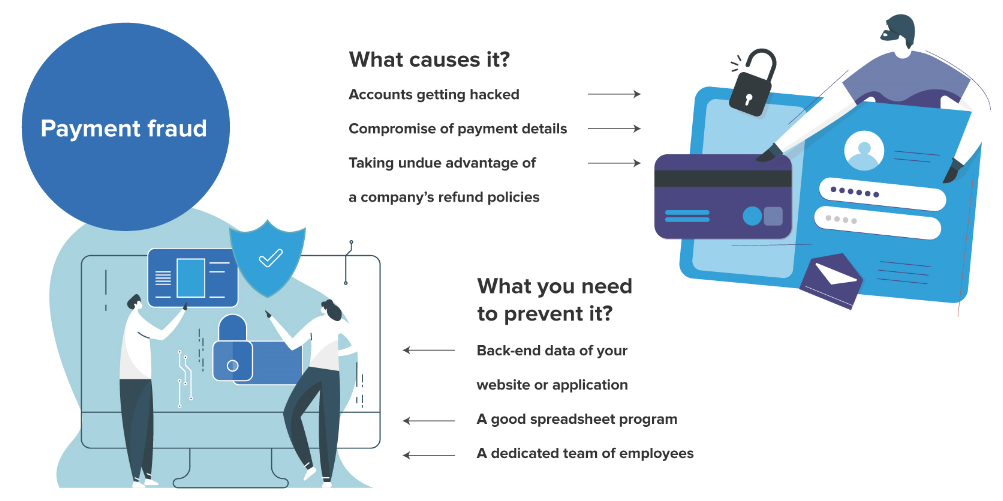 Understanding payment fraud