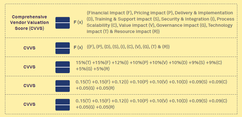 A scientific approach to evaluation of RPA capability