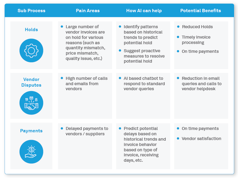 Artificial Intelligence is Reimagining Finance Value Chain