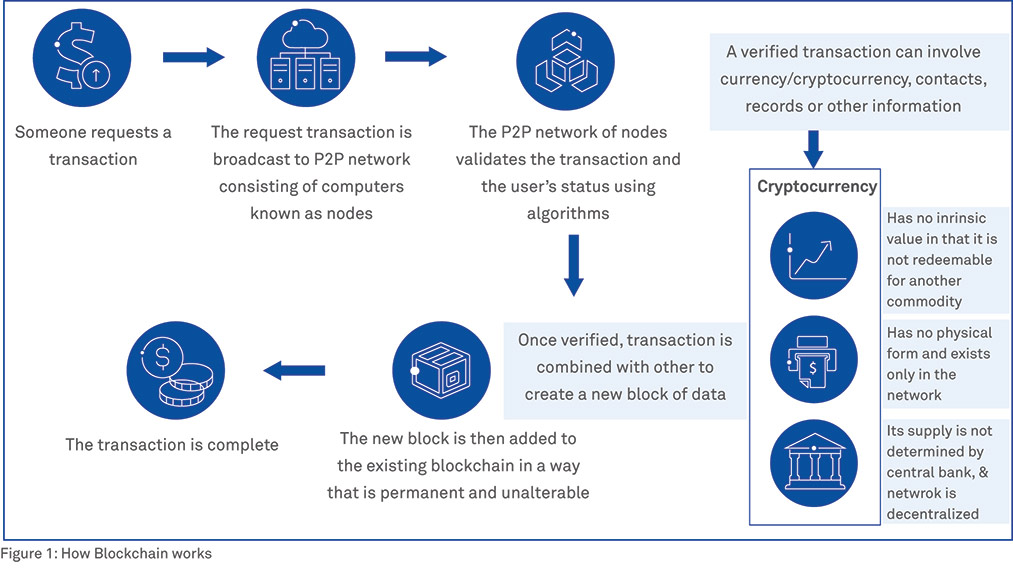 Blockchain in telecom – Do we want to take that jump