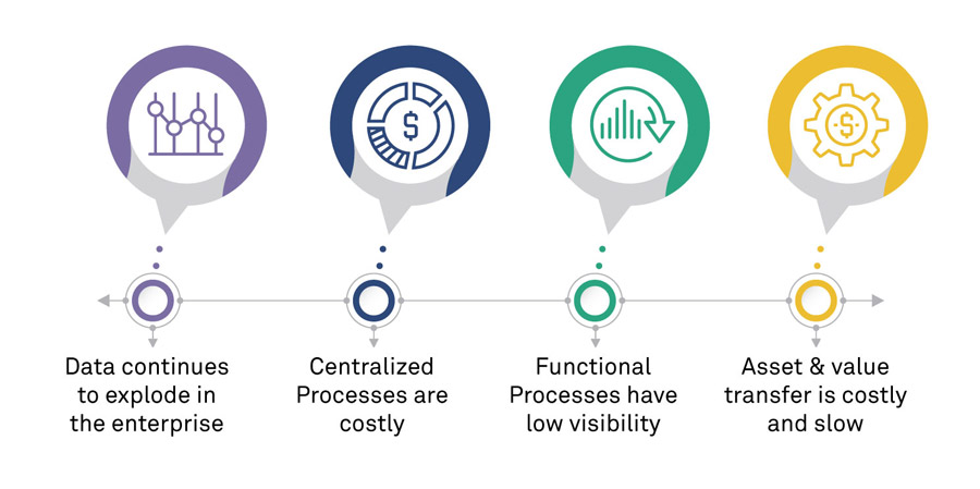 Blockchain Will Reimagine Finance & Accounting – Myth or Reality?