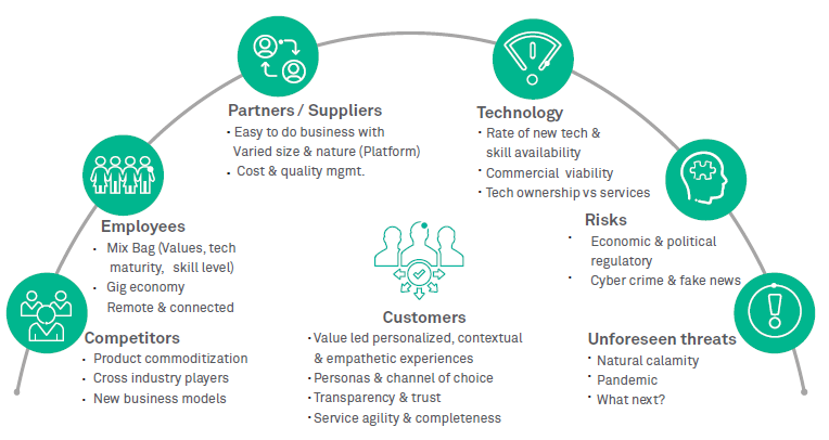 Contact center transformation