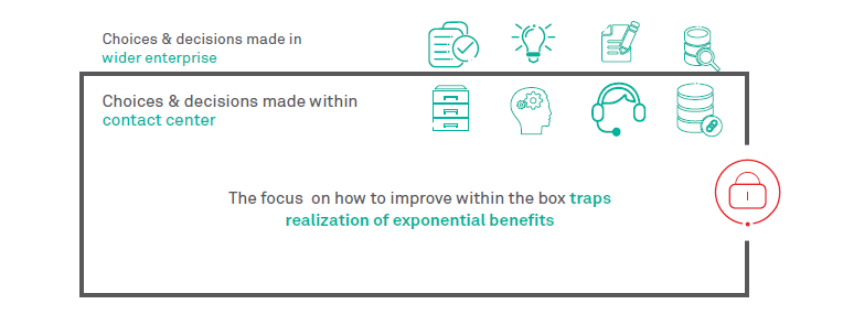 Contact center transformation