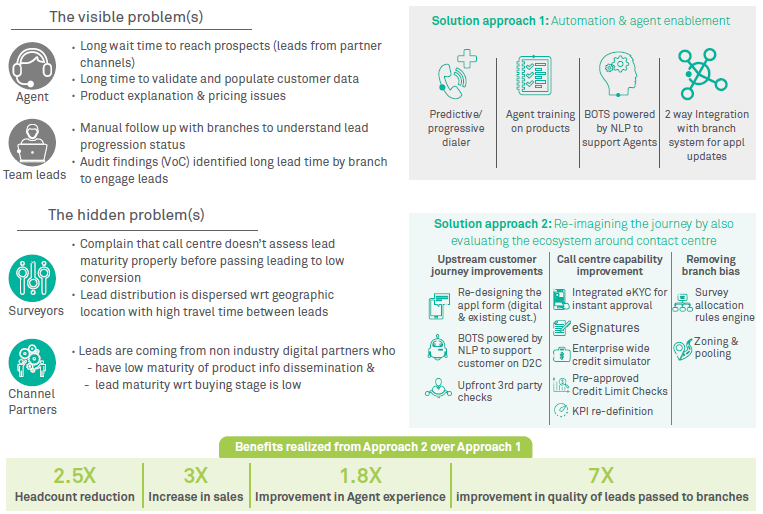 Contact center transformation