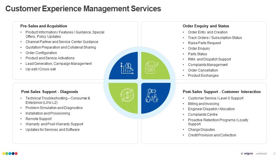 Customer Service Offerings