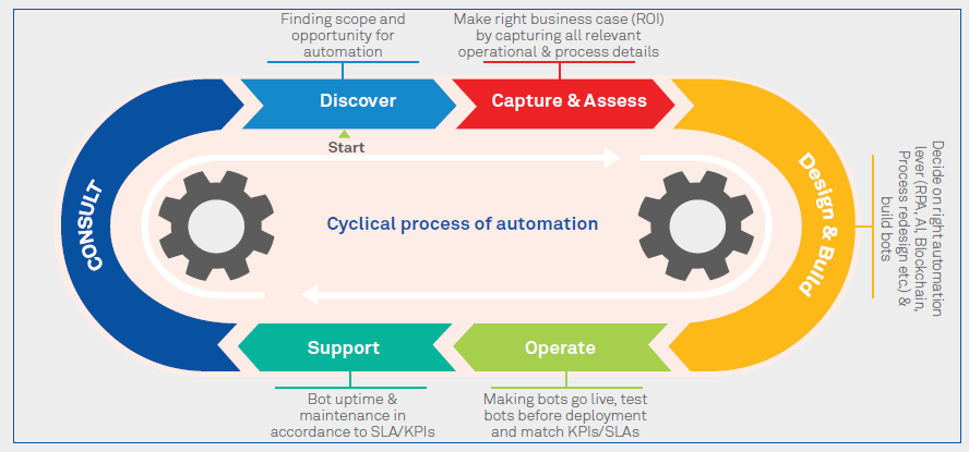 Getting your automation discovery right: A stepping stone to success!