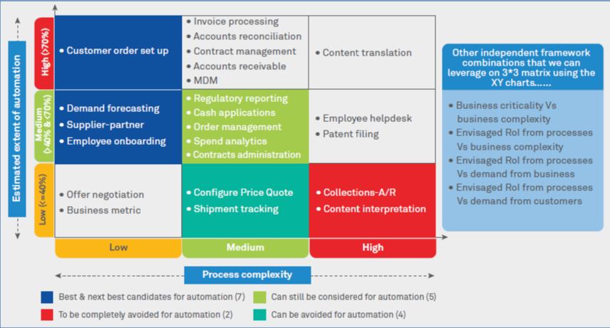 Getting your automation discovery right: A stepping stone to success!