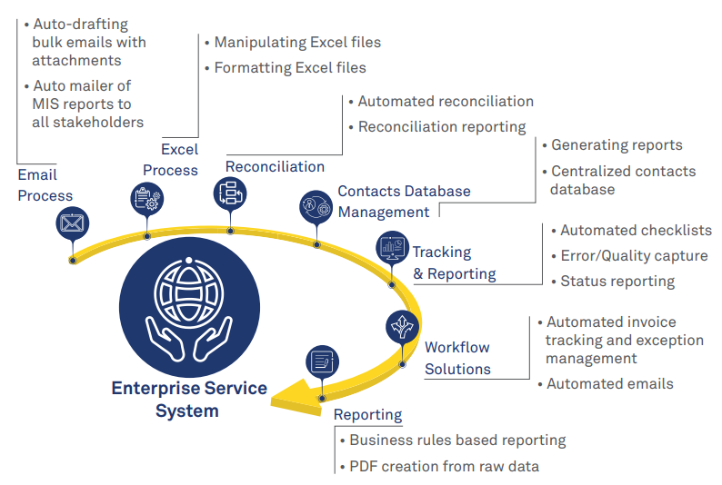 Global bank capitalizes on a powerful automation platform to control operational risk