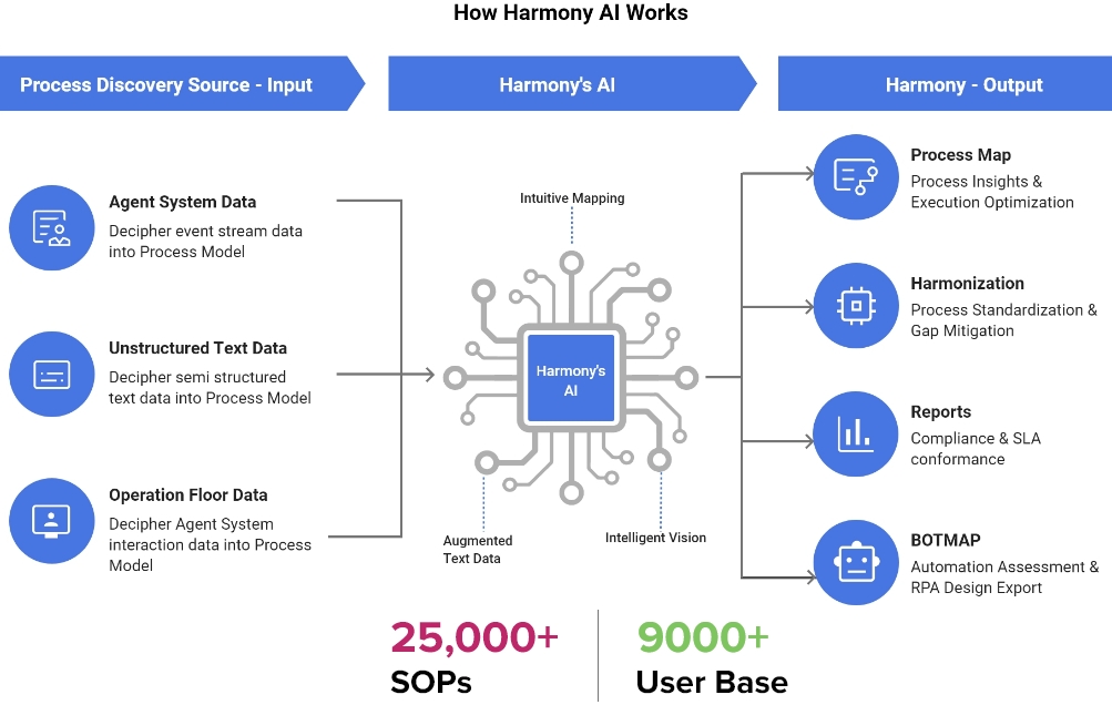 Wipro Harmony