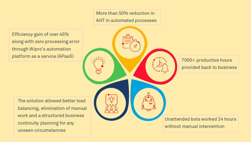 How a leading multinational insurance consortium created a one of its kind APaaS