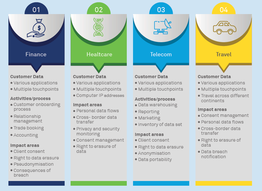 How to overcome GDPR implementation roadblocks with the help of automation