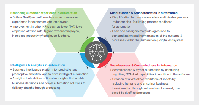 Linearity and Nonlinearity in automation- The paradoxical twins in the digital age