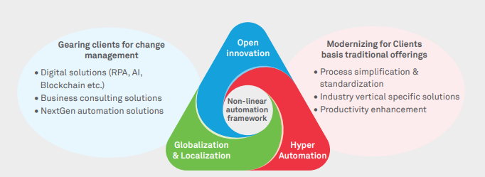 Linearity and Nonlinearity in automation- The paradoxical twins in the digital age