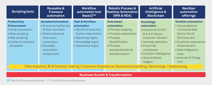 Linearity and Nonlinearity in automation- The paradoxical twins in the digital age