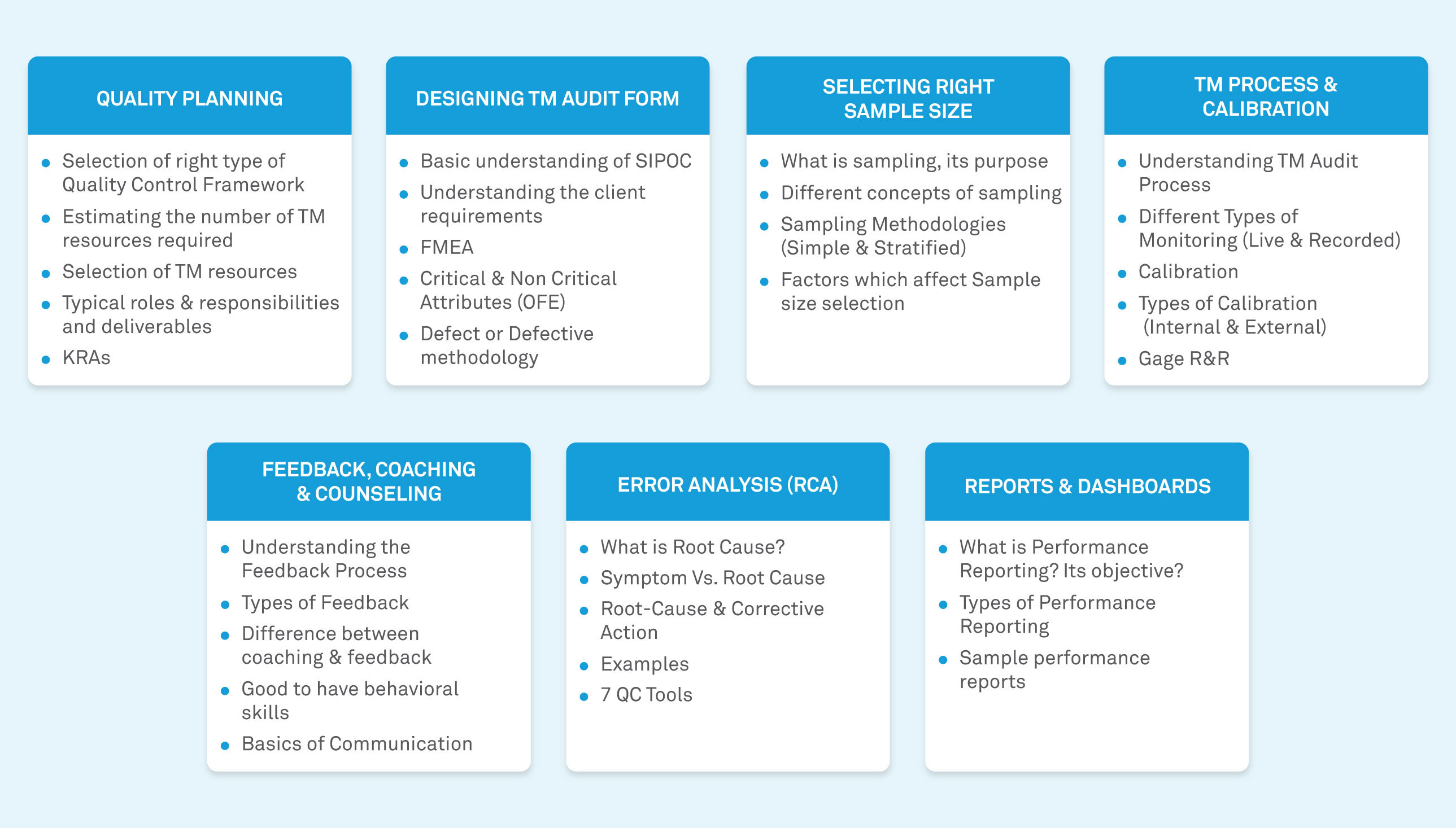 Transaction Monitoring