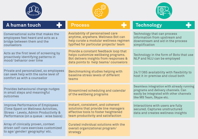 Proliferating  New  Age  Digital  Technologies  to  Boost  Mental Health and Wellbeing