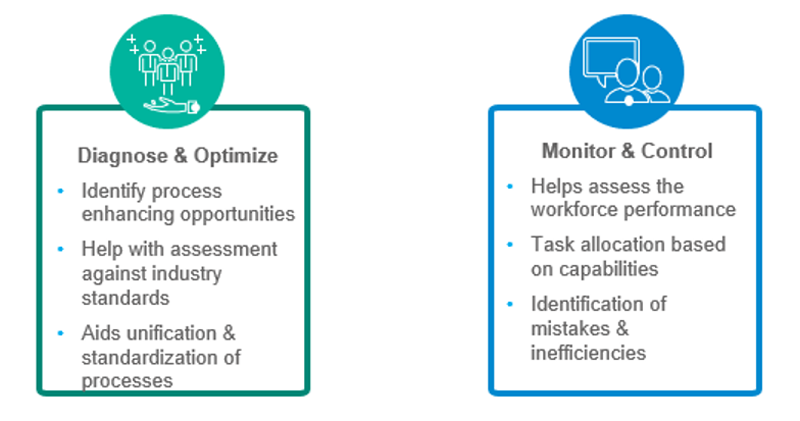 RPA and Process Mining: The Power of Two Wins Automation Battles