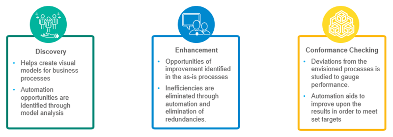 RPA and Process Mining: The Power of Two Wins Automation Battles