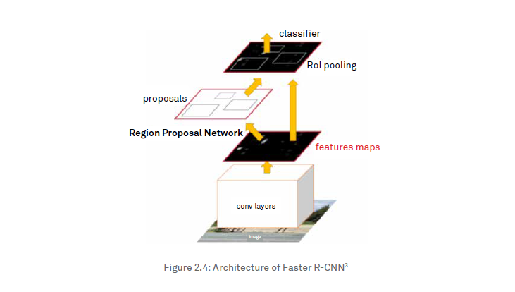 Surface Crack Detection using Computer Vision