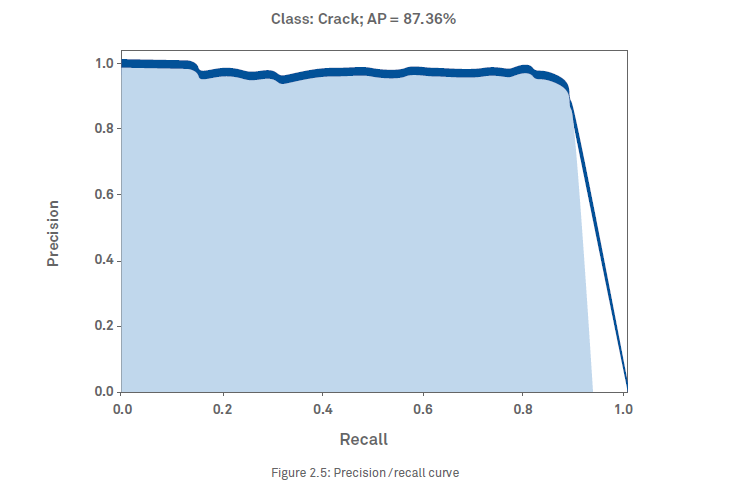 Surface Crack Detection using Computer Vision