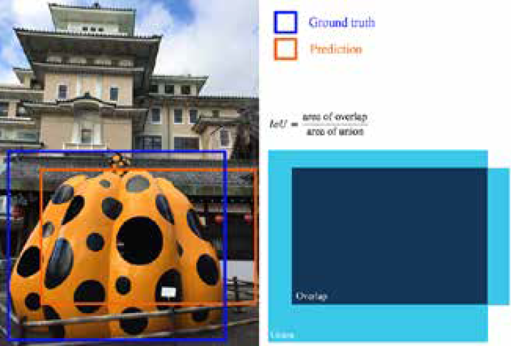 Surface Crack Detection using Computer Vision