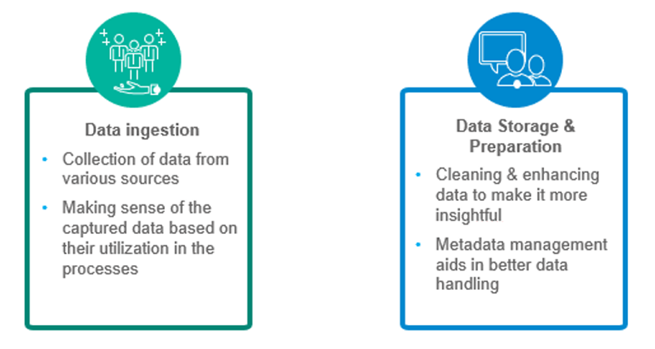 Why Data Management and Data Governance Matter