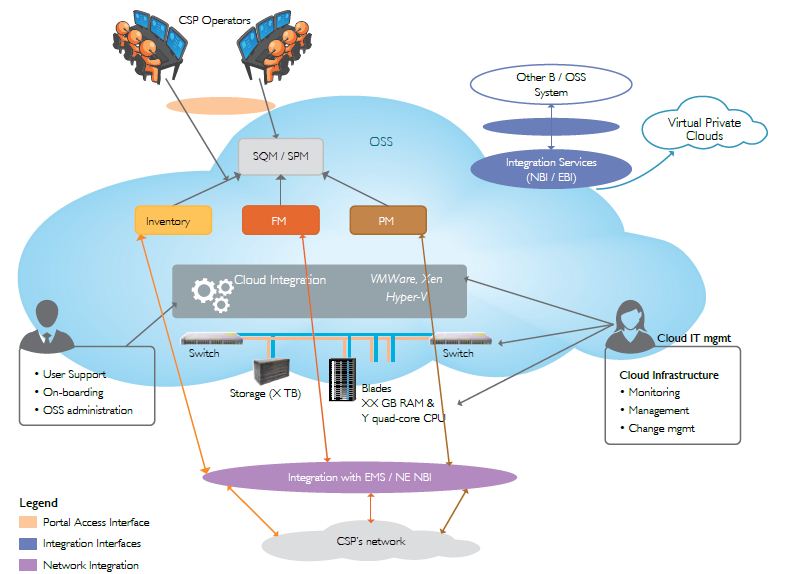 The OSS Cloud Opportunity