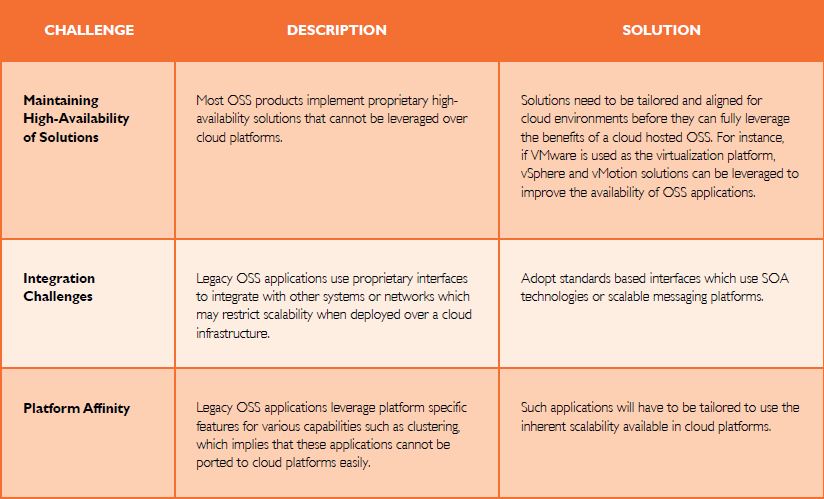 The OSS Cloud Opportunity