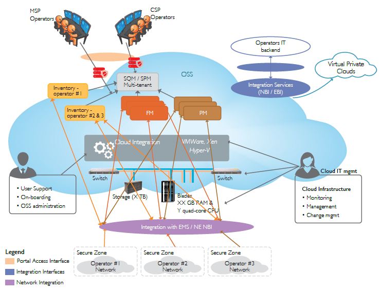 The OSS Cloud Opportunity