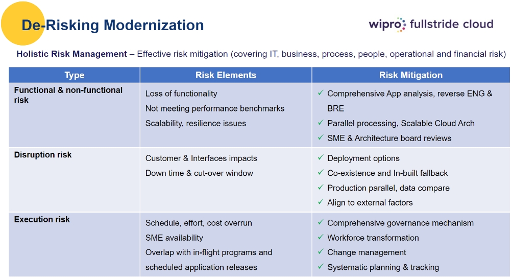 De-Risking Modernization