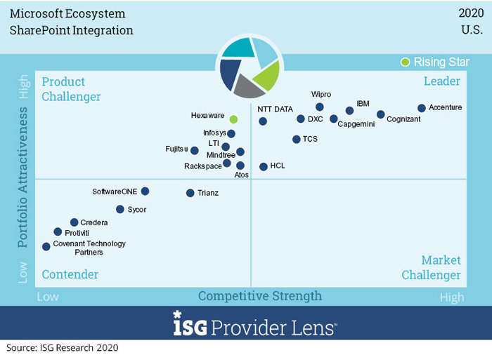 sharepoint-integration