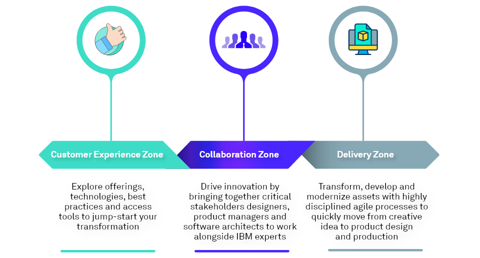 Wipro IBM Novus Lounge