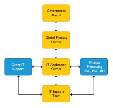 Intercompany Reconciliation and Settlement