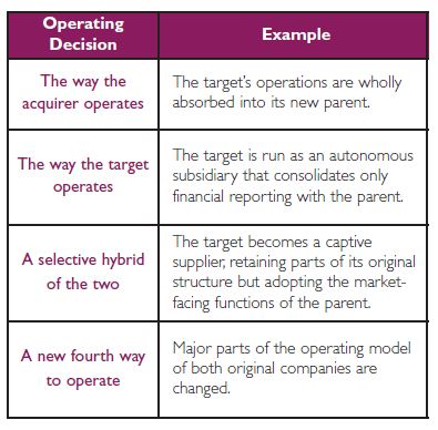 A Practical Approach to Post-Merger Integration