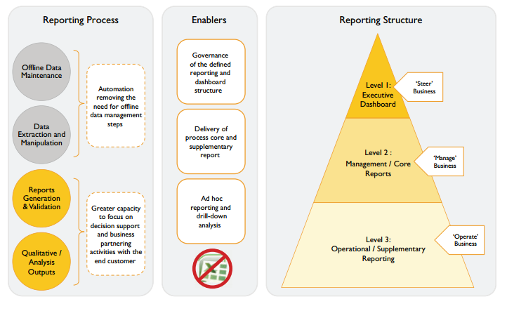 Finance Enterprise Performance Management: Transforming Finance, Treasury and Tax Reporting