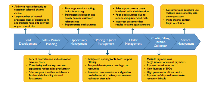 Finance Enterprise Performance Management: Transforming Finance, Treasury and Tax Reporting