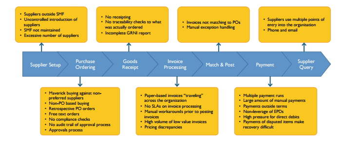 Finance Enterprise Performance Management: Transforming Finance, Treasury and Tax Reporting