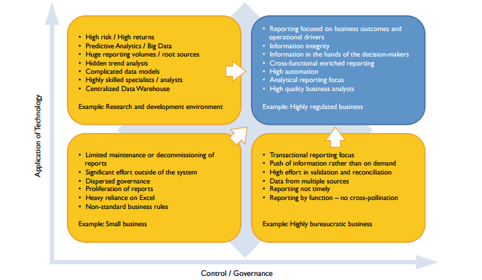 Finance Enterprise Performance Management: Transforming Finance, Treasury and Tax Reporting