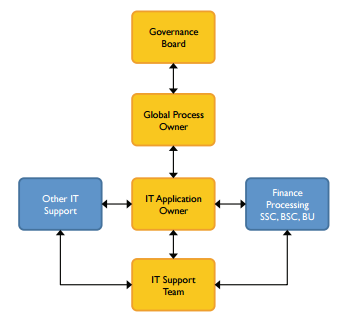 Finance Enterprise Performance Management: Transforming Finance, Treasury and Tax Reporting